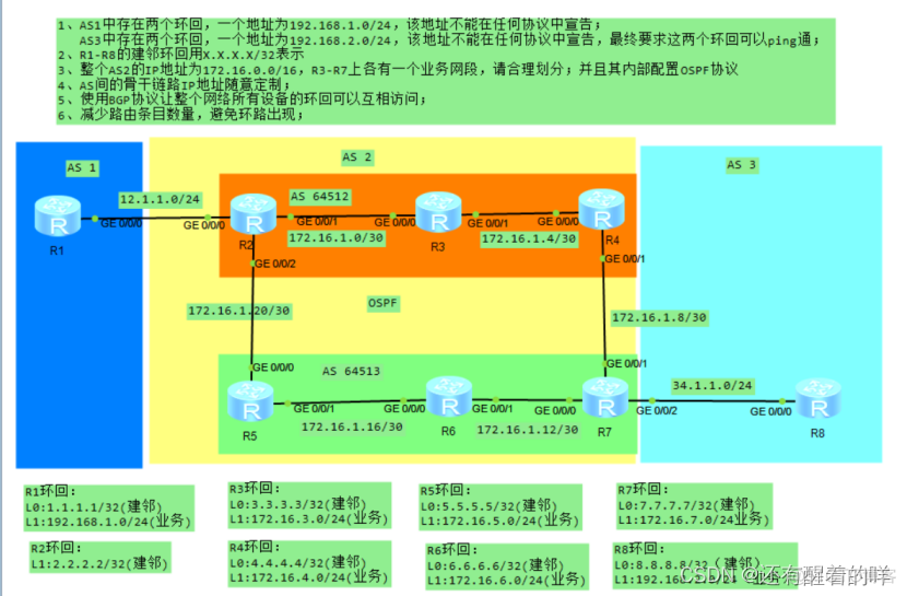 bgp loopback建立对等体 华为bgp对等体组_学习_29