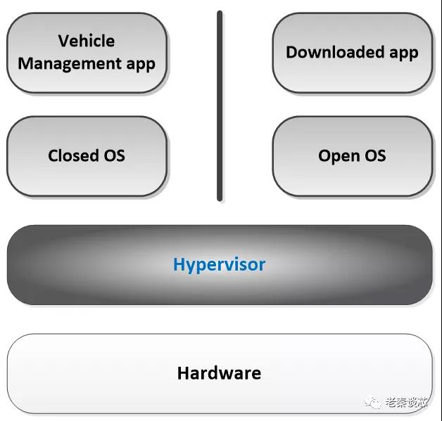 arm 虚拟化 x86 操作系统 arm 硬件虚拟化_arm 虚拟化 x86 操作系统