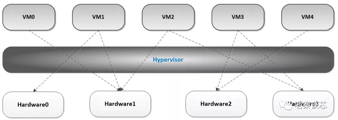 arm 虚拟化 x86 操作系统 arm 硬件虚拟化_arm 虚拟化 x86 操作系统_02