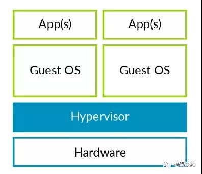 arm 虚拟化 x86 操作系统 arm 硬件虚拟化_虚拟化_03