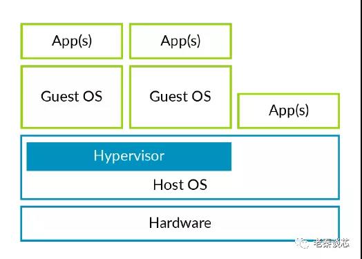 arm 虚拟化 x86 操作系统 arm 硬件虚拟化_arm开发_04