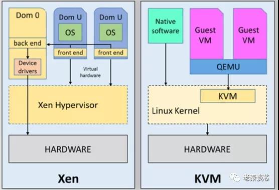 arm 虚拟化 x86 操作系统 arm 硬件虚拟化_hypervisor_05