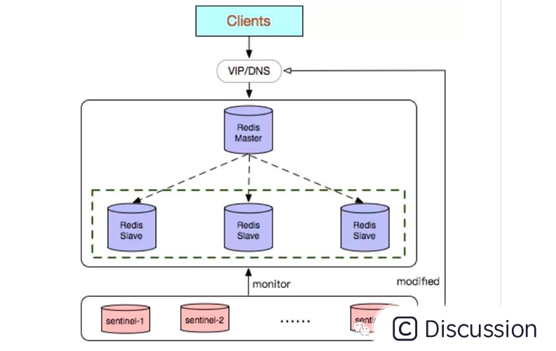 another redis desktop manager 怎么操作redis集群 redis怎么做集群_缓存_02