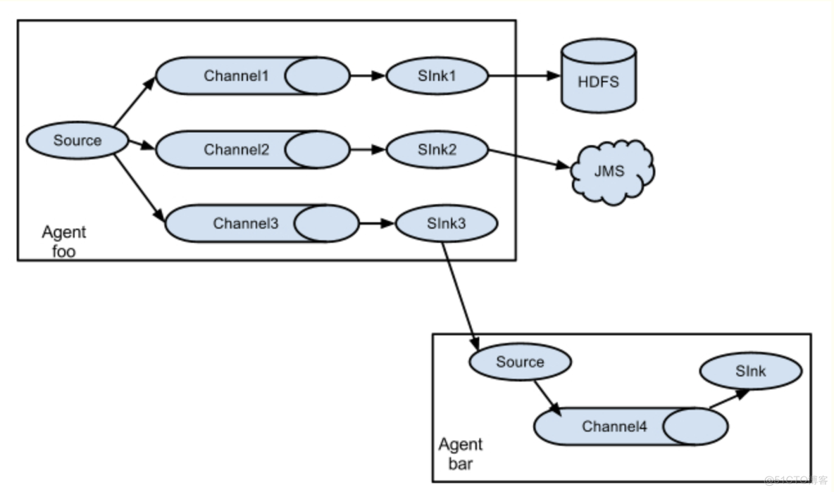 android日志收集工具 dlt 日志收集工具对比_jenkins_04