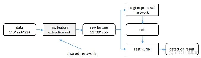 Transformer相关的目标检测轻量级网络 目标检测faster rcnn_Soft_20