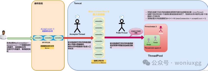 Spring mvc controller并发执行 springmvc最大并发多少_Endpoint_02