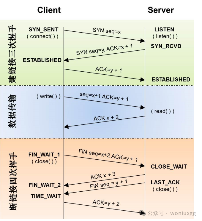 Spring mvc controller并发执行 springmvc最大并发多少_服务器_03