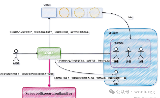 Spring mvc controller并发执行 springmvc最大并发多少_Endpoint_05