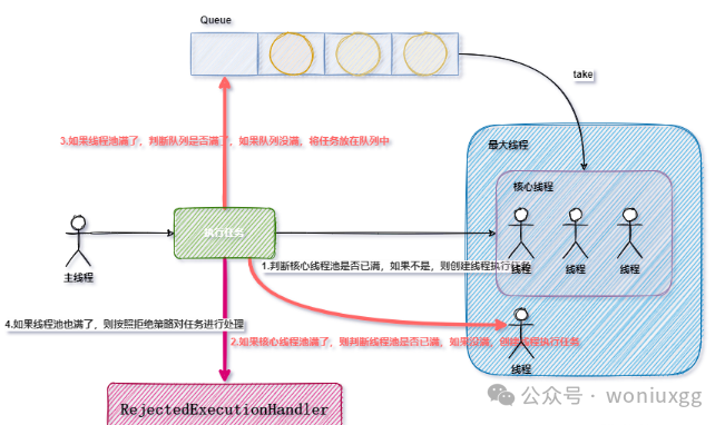 Spring mvc controller并发执行 springmvc最大并发多少_spring boot_06