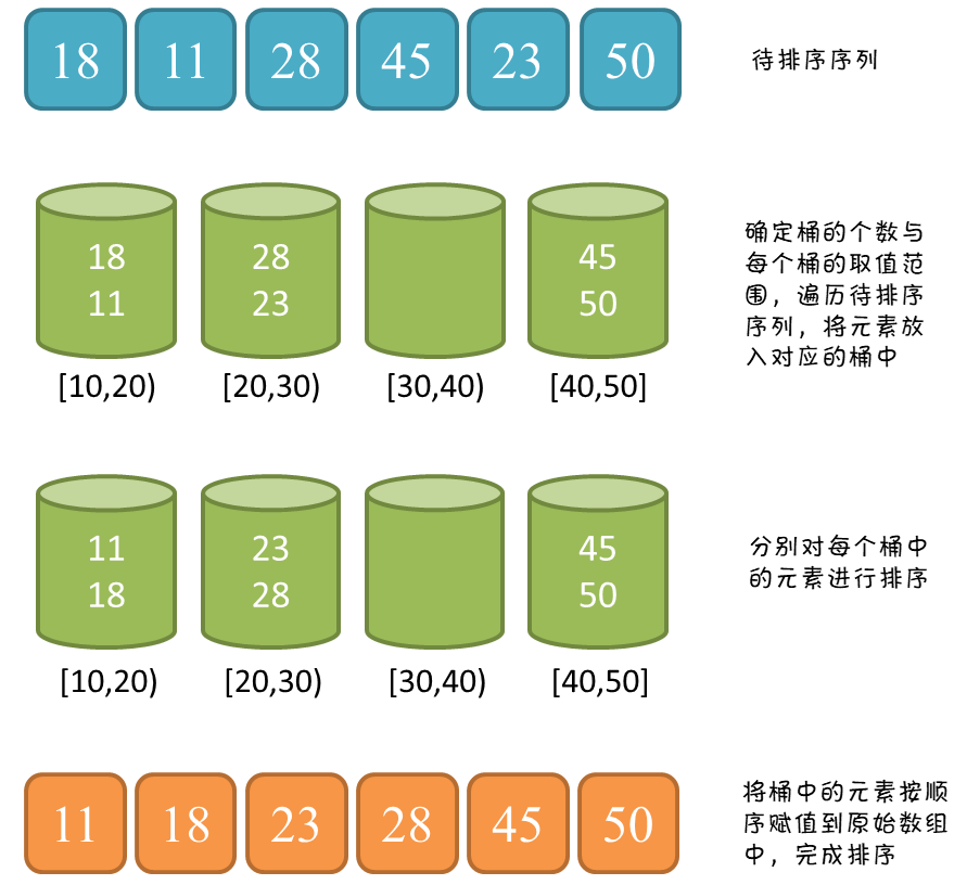 GPU中批次大小的计算 gpu排序算法_归并排序_09