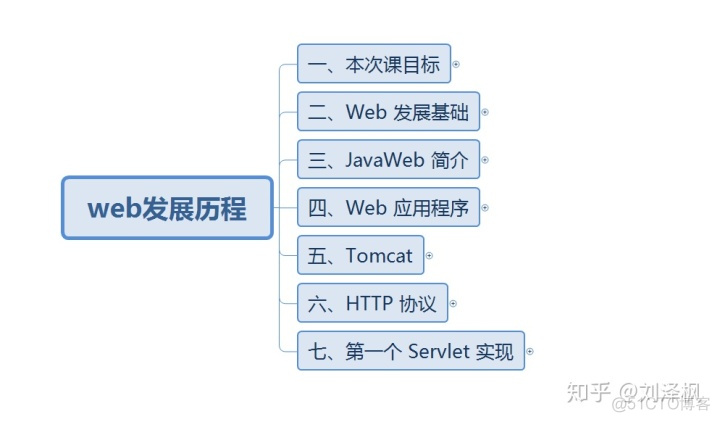 用java在方法里面写方法 java方法写在哪里_用java在方法里面写方法