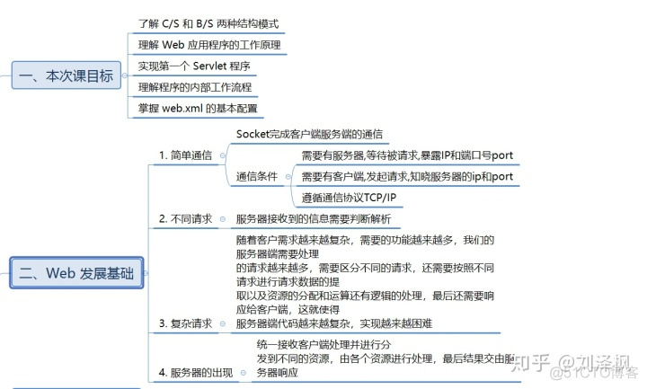 用java在方法里面写方法 java方法写在哪里_javaweb java代码写在哪里_02