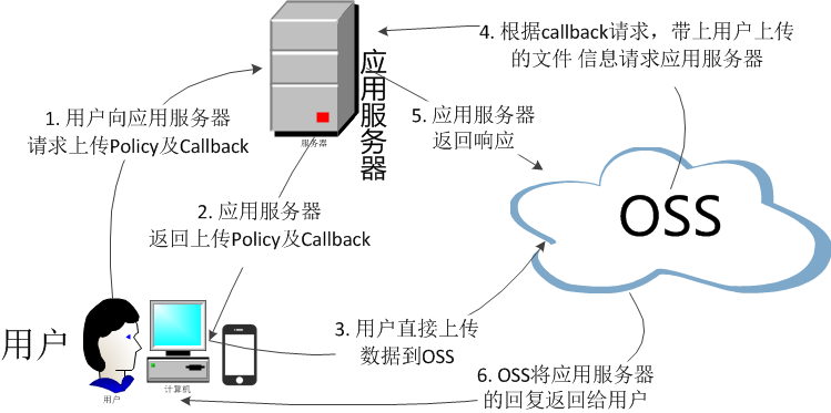 微架构服务 pdf 微服务架构模块_github_03