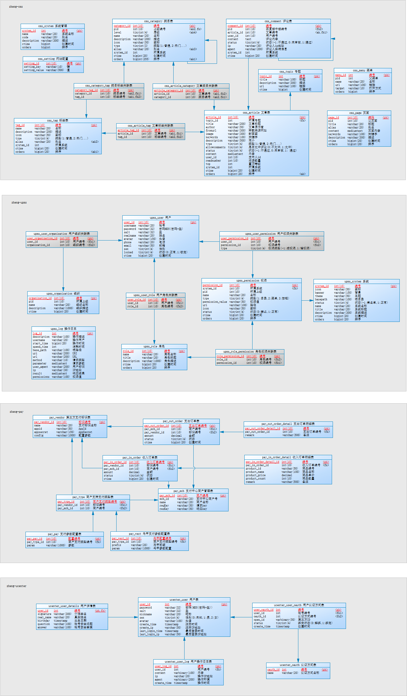 微架构服务 pdf 微服务架构模块_微架构服务 pdf_12