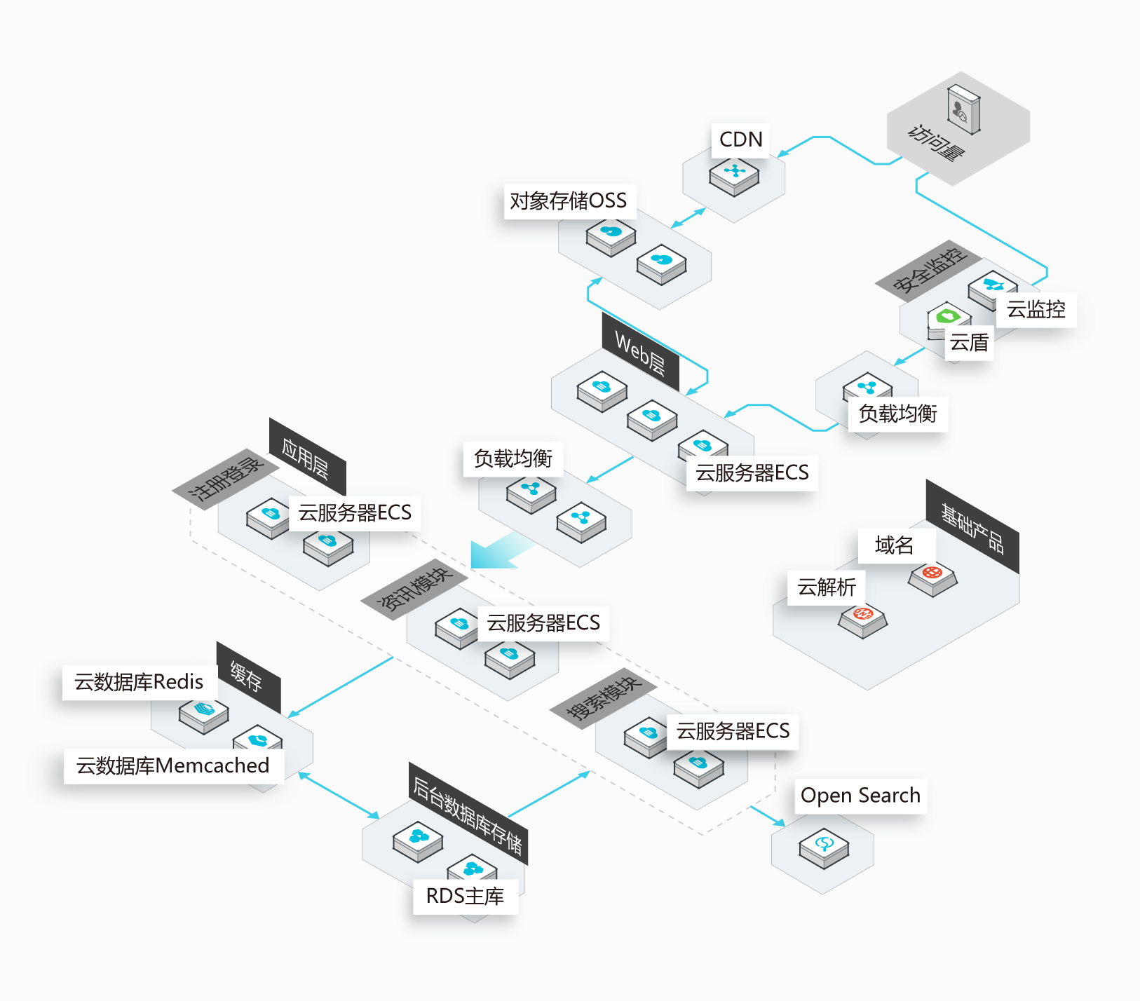 微架构服务 pdf 微服务架构模块_java_13