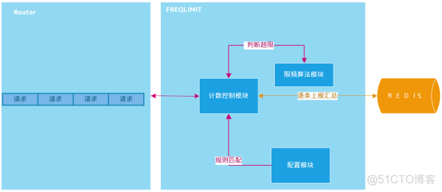 统一运维监控管理平台 统一运维的必要性_加锁_02