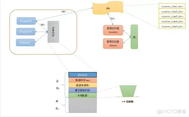 统一运维监控管理平台 统一运维的必要性_加锁_03