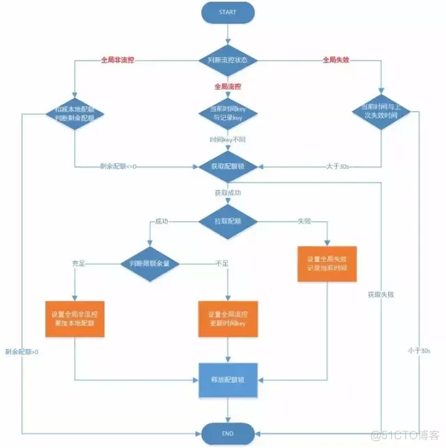 统一运维监控管理平台 统一运维的必要性_数据库_05