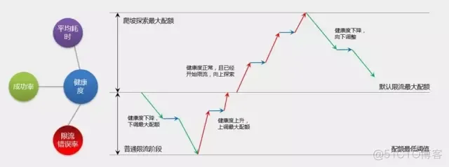 统一运维监控管理平台 统一运维的必要性_数据库_06