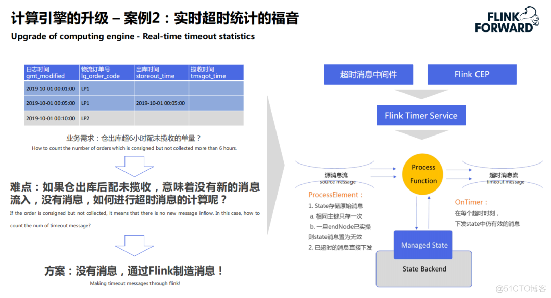 数仓中的schema是什么意思 数仓的架构是什么_数据_08