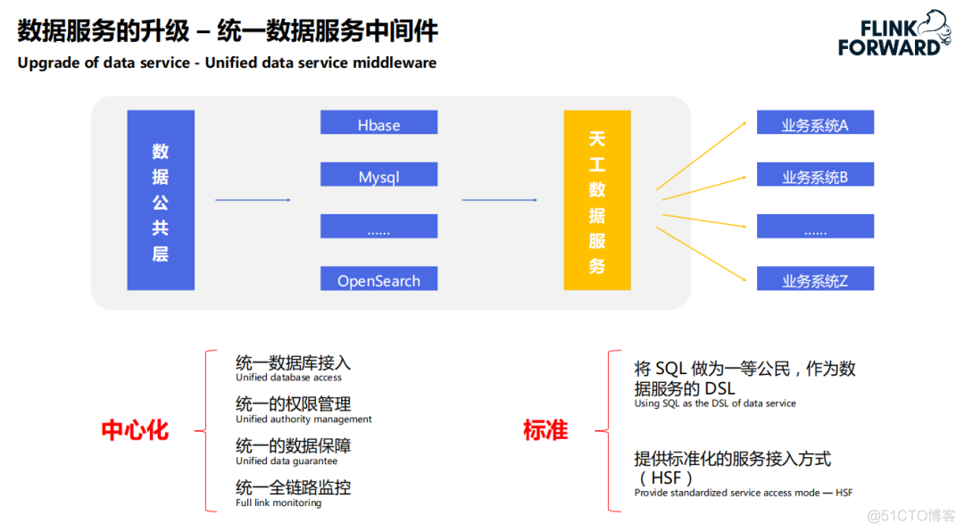 数仓中的schema是什么意思 数仓的架构是什么_离线_12