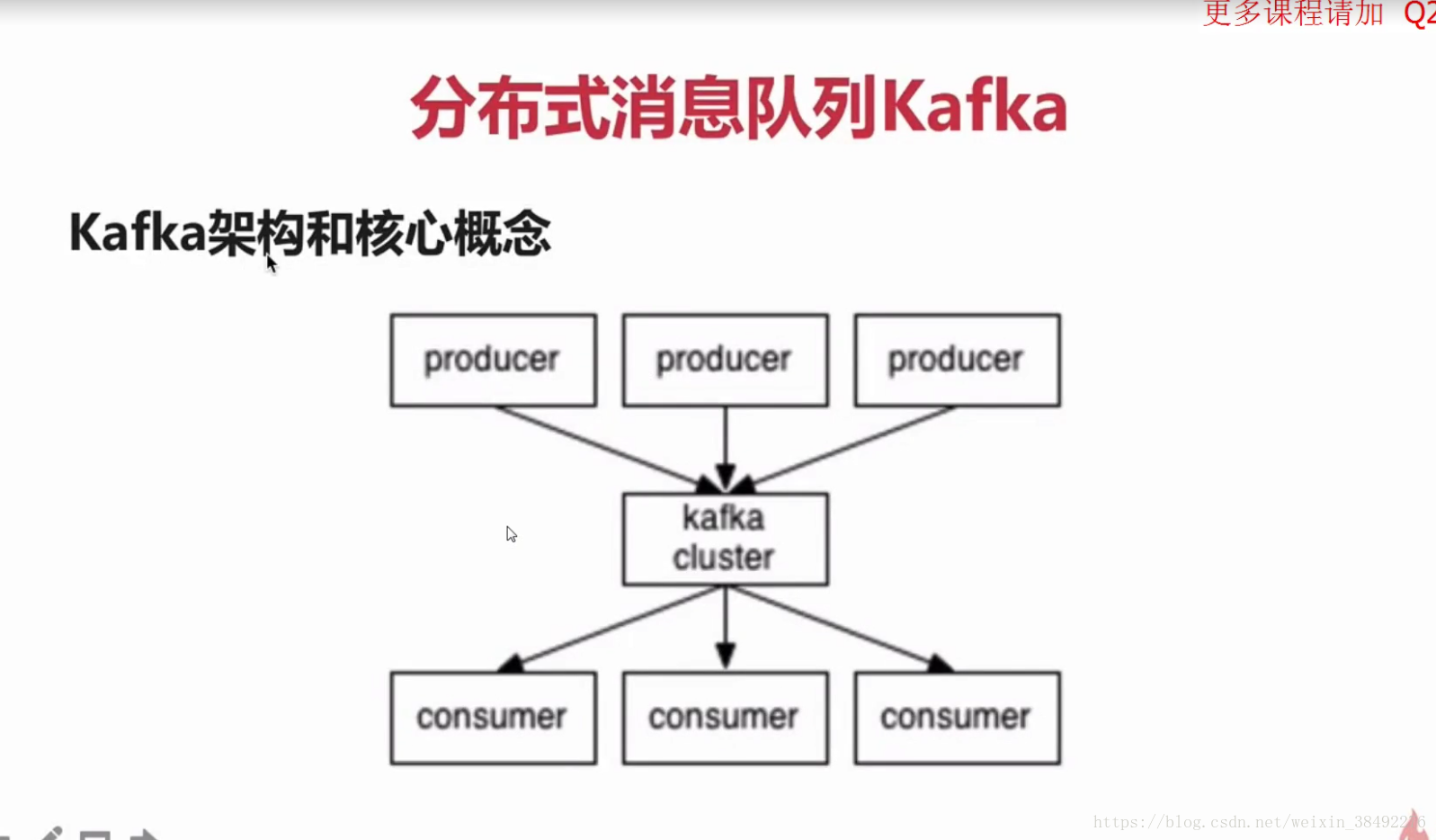 前端订阅kafka消息 kafka消息订阅和推送_前端订阅kafka消息