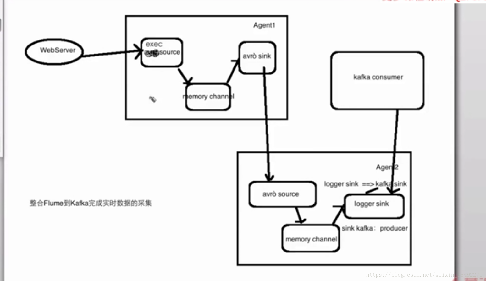 前端订阅kafka消息 kafka消息订阅和推送_spark_05