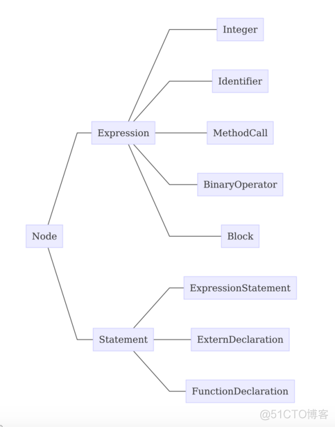 翻译c代码为 java插件 有没有java代码翻译器_LLVM