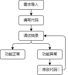 单片机支持javascript引擎 javascript开发单片机_javascript