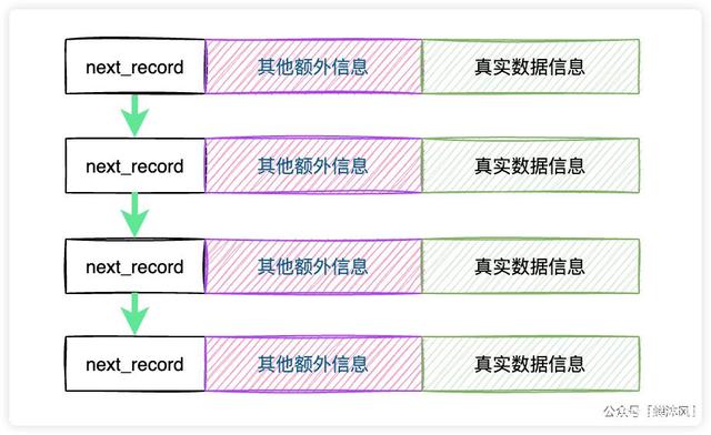 查询mysql中表主键 mysql查询主键的语句_查询mysql中表主键_03