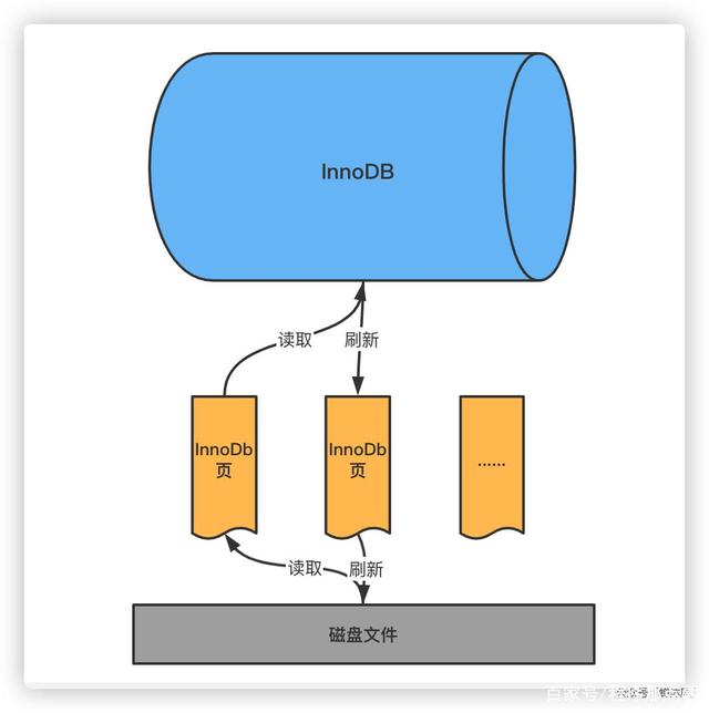 查询mysql中表主键 mysql查询主键的语句_数据_04