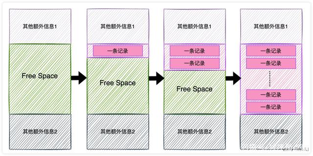 查询mysql中表主键 mysql查询主键的语句_字段_06