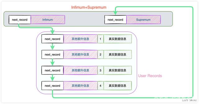 查询mysql中表主键 mysql查询主键的语句_主键_10