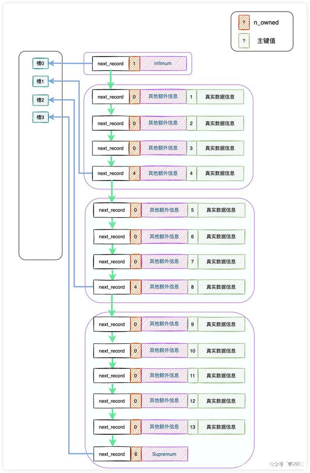 查询mysql中表主键 mysql查询主键的语句_主键_12