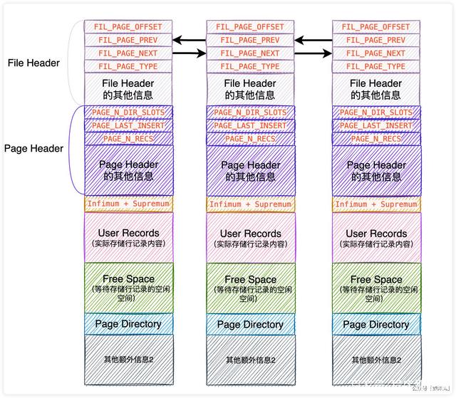 查询mysql中表主键 mysql查询主键的语句_字段_14