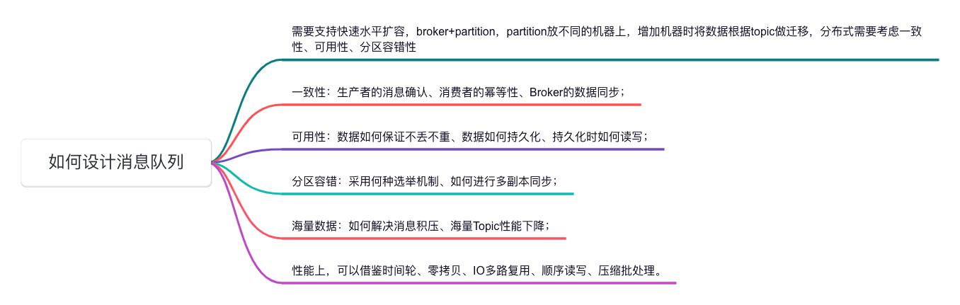 如何打造高可用消息队列？一文读懂关键技术_消息队列