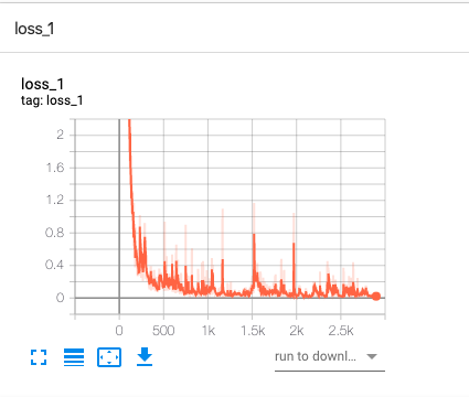 python通过滑块验证码校验 python滑动验证码处理_ide_03