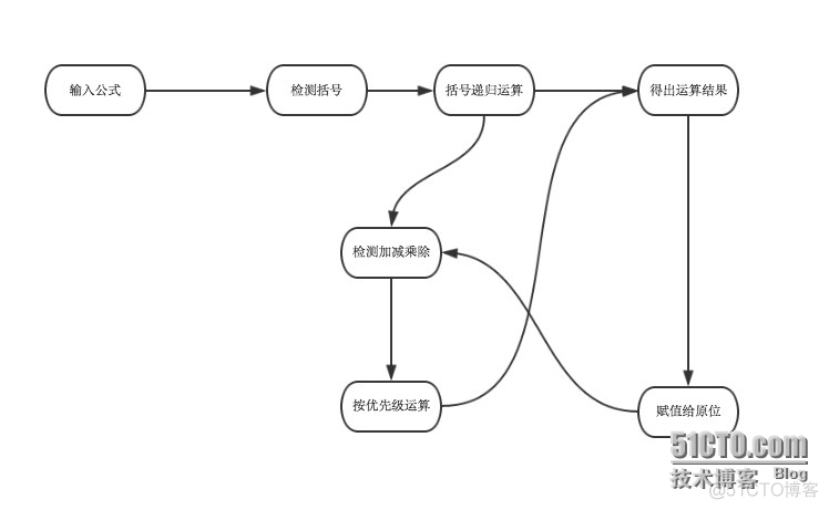 python开发工作量计算器心得 python开发一个小型计算器_python开发工作量计算器心得