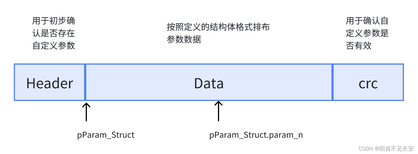 python打开bin文件并且求和 python写bin文件_python打开bin文件并且求和