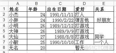 python 如何应用txt中文件字段 python操作txt文件_数据