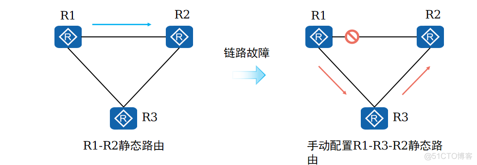 ospf路由通告命令 ospf 路由汇总命令_链路