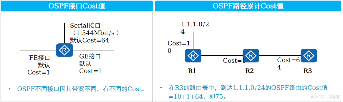 ospf路由通告命令 ospf 路由汇总命令_OSPF_06