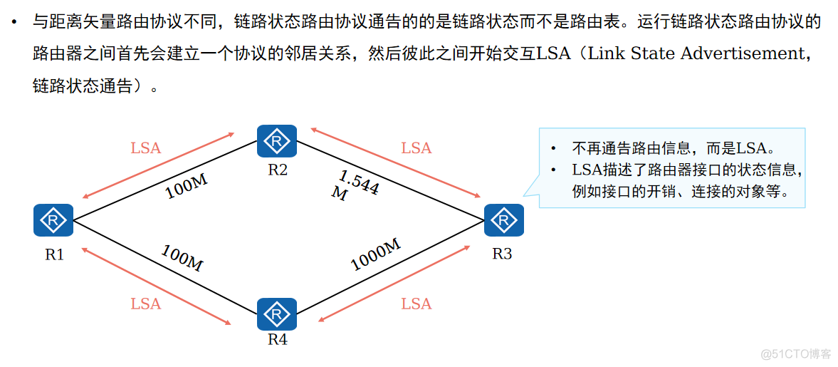 ospf路由通告命令 ospf 路由汇总命令_路由表_10