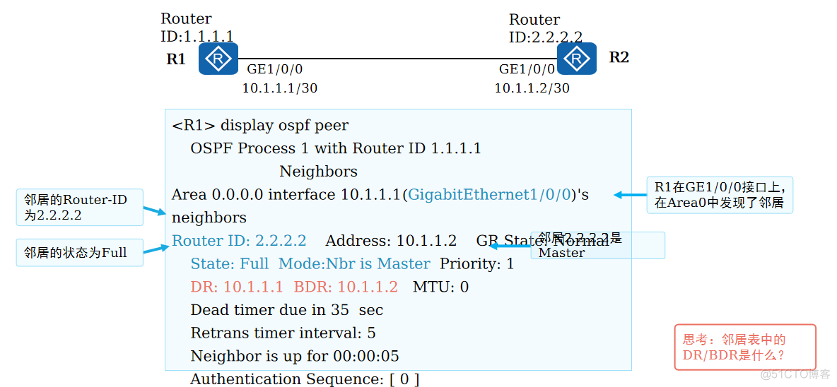 ospf路由通告命令 ospf 路由汇总命令_程序人生_19