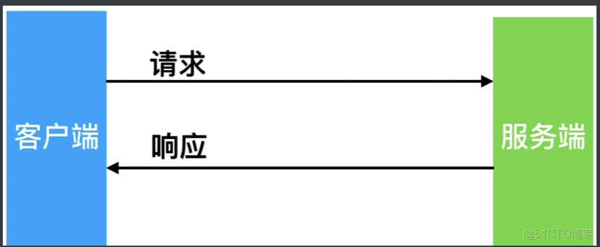 nginx proxy_pass 反向代理实时流m3u8 nginx反向代理服务_运维_02