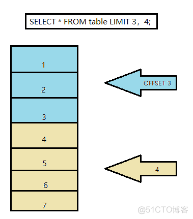 mysql查询第一至第五排名 mysql查询第二名_子查询_02