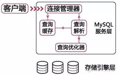 mysql查询大字段速度慢 mysql查询速度慢如何分析_服务器_04