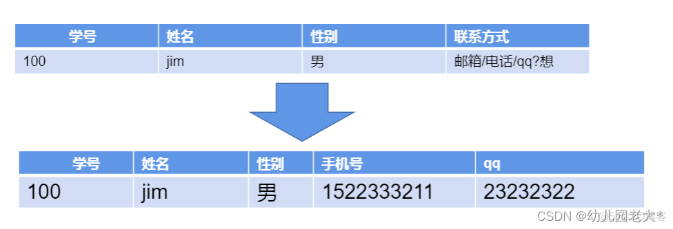 mysql 两张表 相关更新 mysql两张表关联设计_mysql 两张表 相关更新