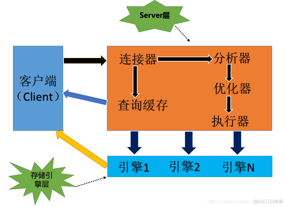 mysql 查询 innodb 日志查看工具 mysql日志怎么看_MySQL