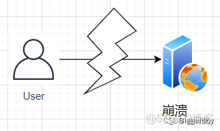 lua 如何链接redis集群 lua redis 集群_分布式_02